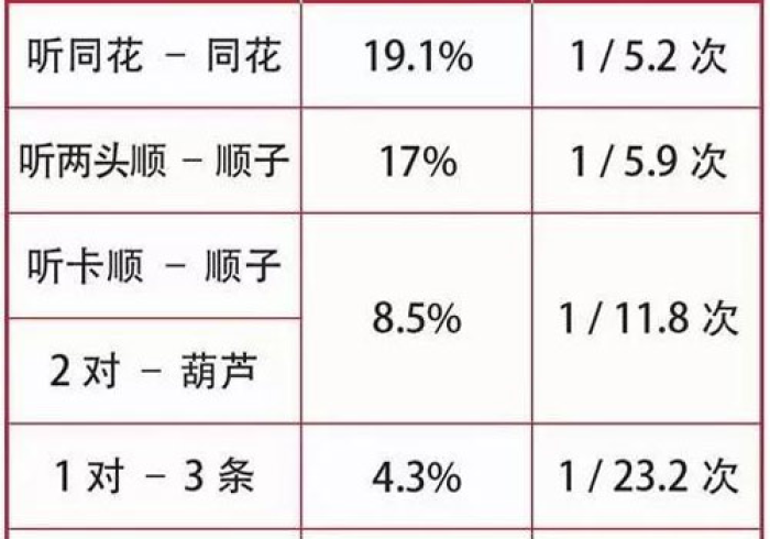 4 分 钟 讲 解 ＂ 乐 乐 愉 如 何 拿 到 好 牌 ” ( 外 卦 神 器 下 载 )